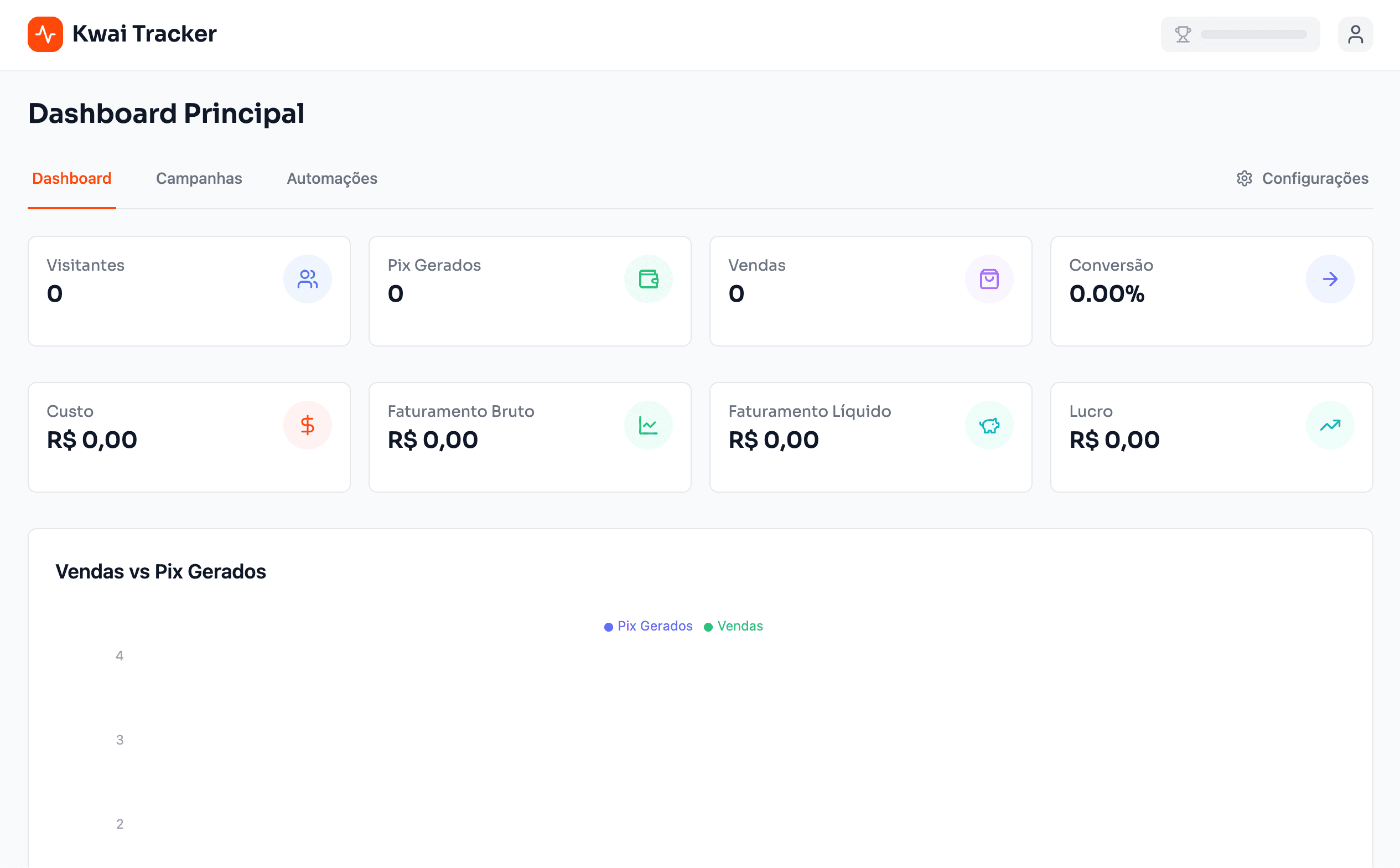 Dashboard do Kwai Tracker